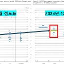 [미증시] 매파적인 금리인하? 마이크론 가이던스 쇼크 이미지