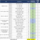 동일진단 이미지