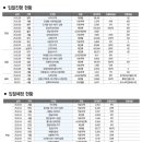 GS용산주공 이미지