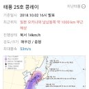 25호 태풍 콩레이 진로 업데이트 이미지