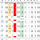 2022년 10월 14일(금) : 지표 영향 변동성과 저가 매력 사이, 조용한 변화 주목 이미지