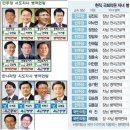 민주당, '병역면제' 의원 34명·아들 14명…국민의힘 압도...더불어 면제당? 이미지