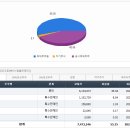 (주)피티에스 - 6311 | (주)피티에스
