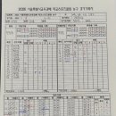 11월17일 구로중 4강 2경기 결과 이미지