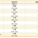 건축사사무소 태성 이미지