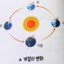 RE:지구의 자전과 공전 이미지