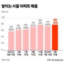 용산-후암-149 이미지