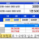 원*종