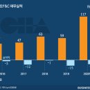 그린에프엔씨 비즈워치