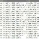 충남전화번호부 이미지