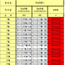 엑셀 선수분께 도움 부탁드립니다. 이미지