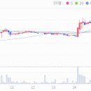주식회사 신세계종합유통 이미지