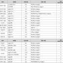 [전형별로 알아보자]3.논술 준비에 온힘을 다했다면, 논술 중심 전형 이미지