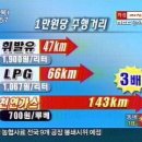 천연가스개조자동차 .LPG.휘발유 연료비용 비교표........... 이미지