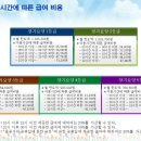 서구노인주야간보호센터