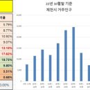 제천은혜요양병원 이미지