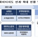 닷넷유통