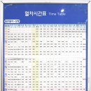 동대구역(경부선) 이미지