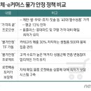 장바구니유통