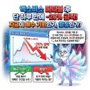 (주)이노메가 | 액스비스 따따블 후 단 하루 만에 -20% 급락, 지금이 매수 기회인가, 함정인가?