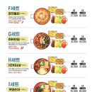 청년다방신도림역점