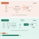 엠에스시스템 | 야외대형 렌탈현장을 위한 ROLY LU11000 프로젝터 무선제어 시스템 개발후기