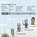 닐라요가
