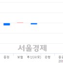 일성운수 이미지