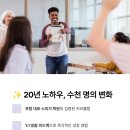 자신있게 말해요~발표력을 키우는 스피치 | [공지] 커뮤니케이션의 시작, 리더십 스피치 103기 모집 안내