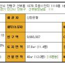 군자주공11단지 이미지