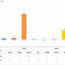 분수대오거리(창전동) 이미지