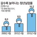 이지실업 이미지