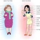 갑상샘 저하증 갑상선 기능 저하증 증상 수치 진단 치료 이미지