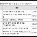 (주)엠오디 이미지