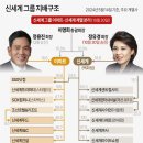 ㈜신세계 이미지