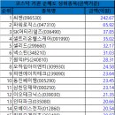 동진아이엔티