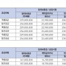 광양북초등학교 이미지