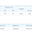 한국전력공사 부천지사 네이버블로그