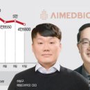 에임드