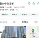 산내마을9단지 운정힐스테이트 | 파주운정도배 | 산내마을9단지 힐스테이트 34평 전체 실크도배 시공