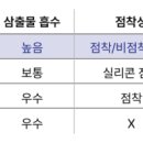 레노메디 이미지