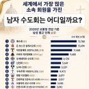세계 수도회 수녀회 회원수는? 이미지
