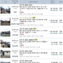 지량리1구복지회관