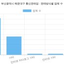 씨나비정보기술(주) | 부산광역시 해운대구 통신판매업 현황 (2026 최신 전체 명단) [83탄]