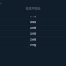 동그볼 LOTTO 65회차 추첨결과!! 이미지