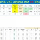 에이플러스학원 - 파주시 미래로 369-72 | 에이플러스학원
