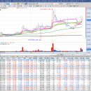 고래사냥꾼 20251207 관심종목＜대한전선, 두산로보틱스,심텍＞ 이미지