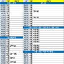 안산고속 주유소 이미지
