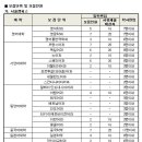 [2012년도] 한국외국어대학교 편입학 모집요강 이미지