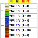 블랙벨트 용인대 태권도장 이미지